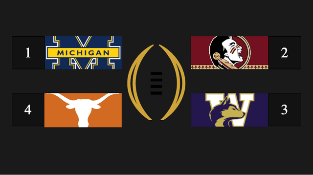 Unbiased 2023 Selection Day